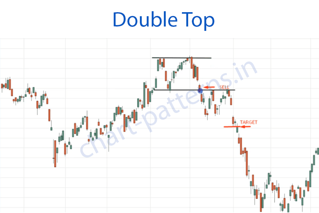 double_top_example.png