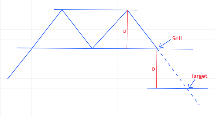 double_top_pattern.png