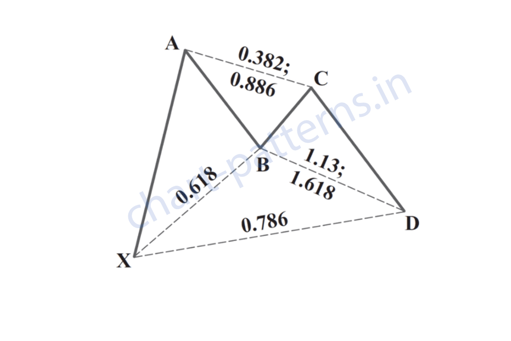 gartley_pattern.png