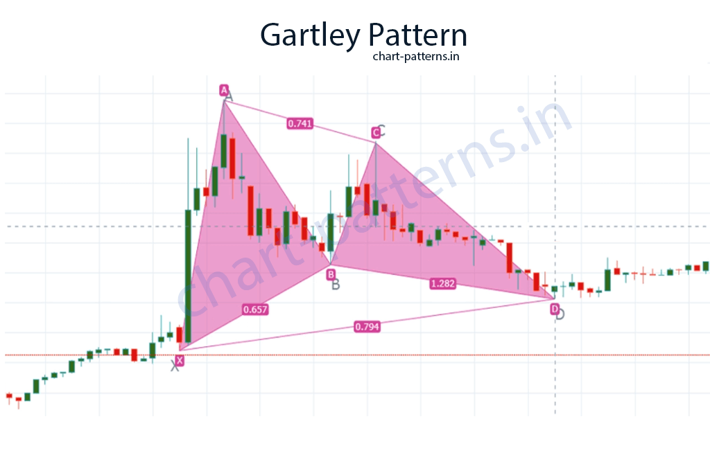 gartley_pattern_trading.png