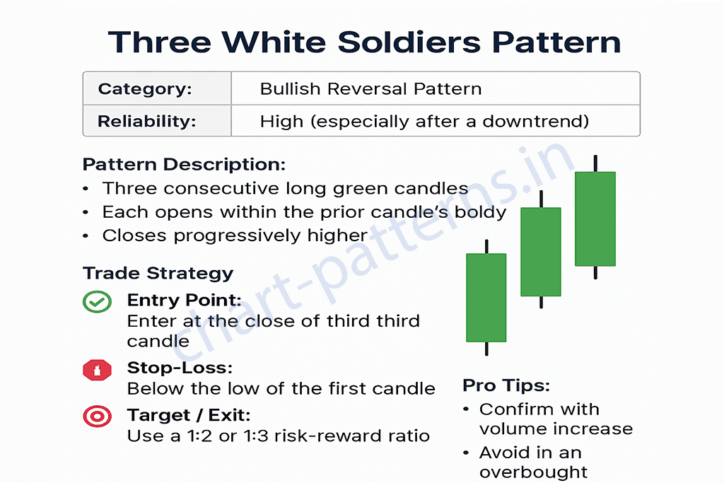 three_white_sholdier.png